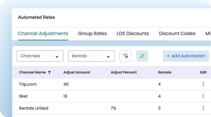 Rate automations