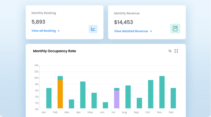 All-in-one dashboard