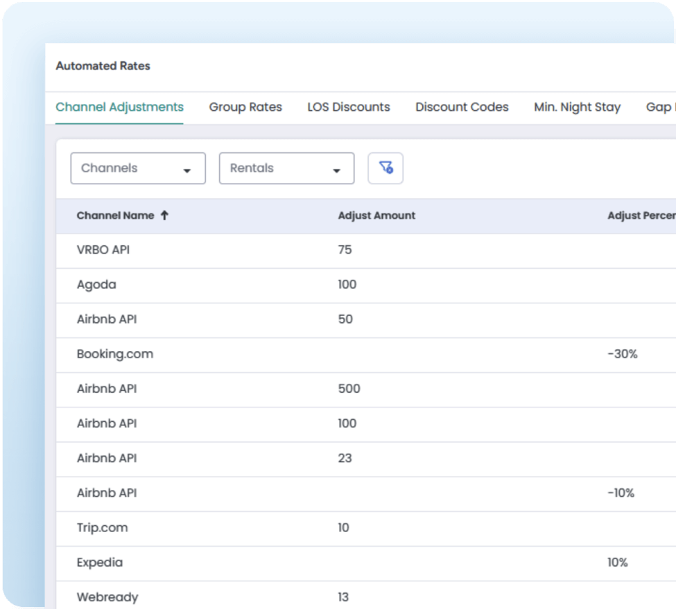 AdvanceCM automated rates interface showing channel adjustments for various platforms like VRBO, Agoda, Airbnb, Booking.com, Trip.com, and Expedia, with adjusted amounts and percentage changes.